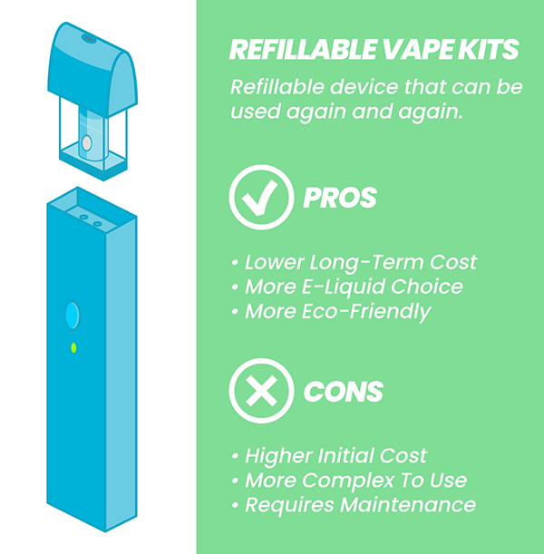Should I Switch From Disposables To Refillable Vapes?