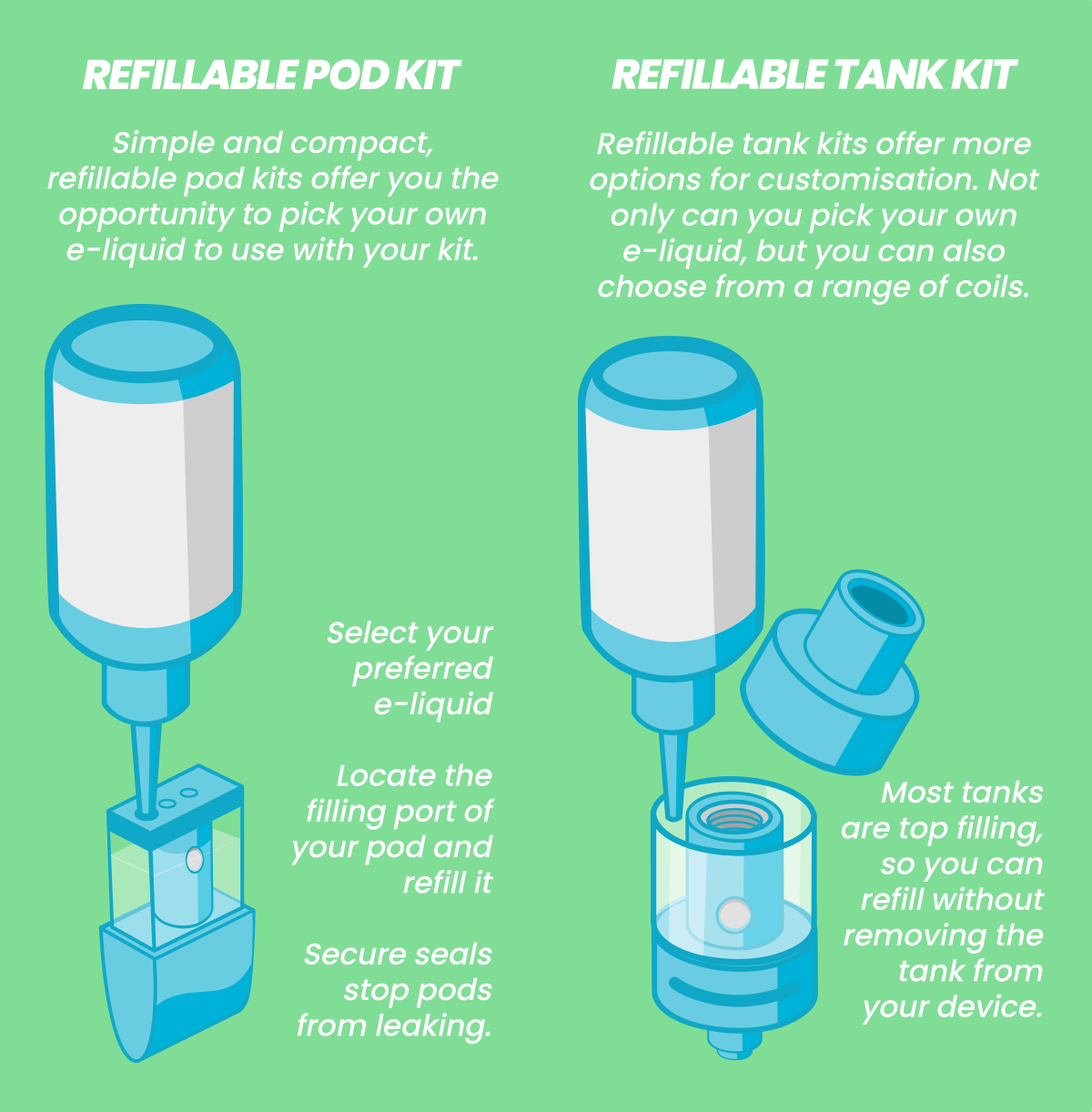 Short Beginner’s Guide To Vaping