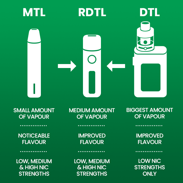 MTL, RDTL and DTL infographic comparison