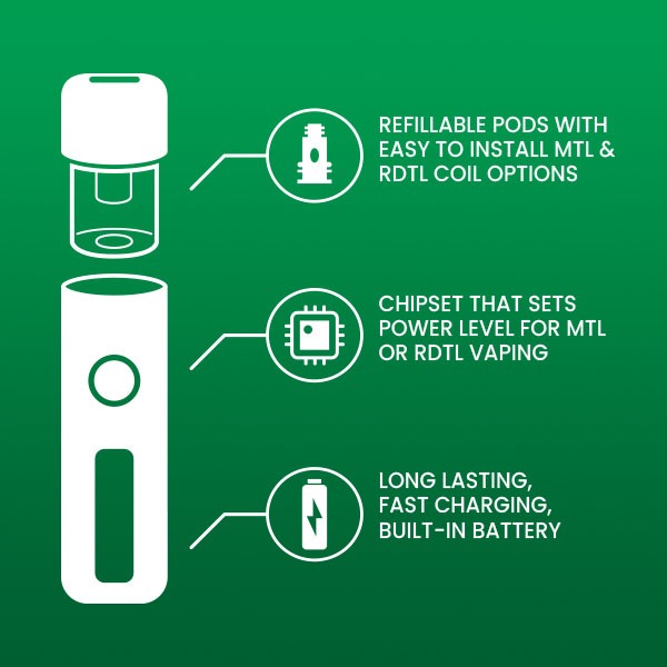 RTDL Vape Kits Features Infographic