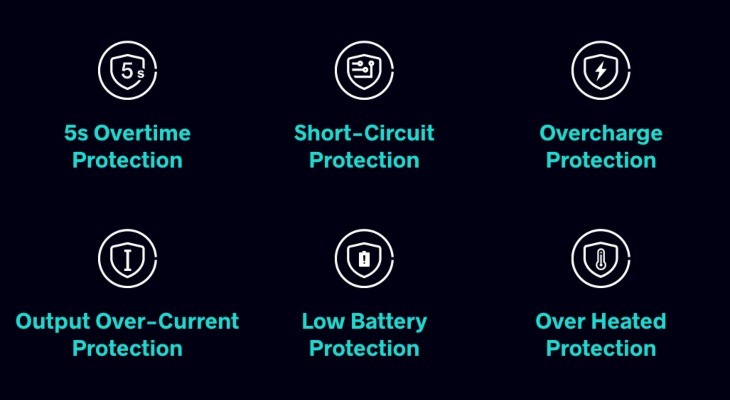  Voopoo Argus P1s safety features