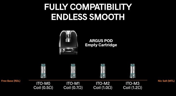 Voopoo Argus SE compatible coils