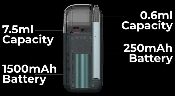 The Vaporesso Coss Kit’s battery and e-liquid capacity