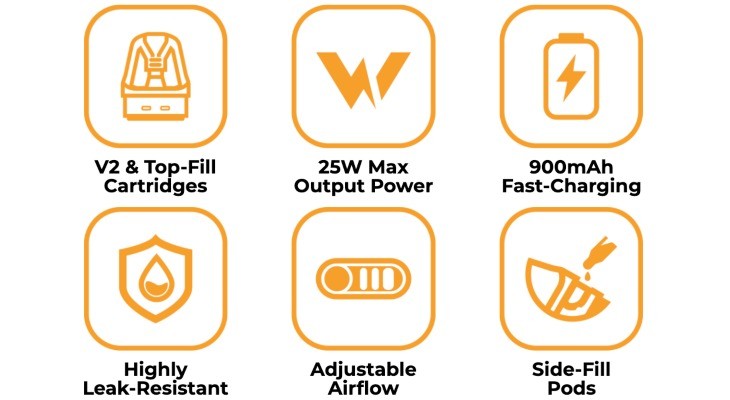 A range of XLIM SE features including V2 cartridges, 25W Power output and Ergonomic AFC