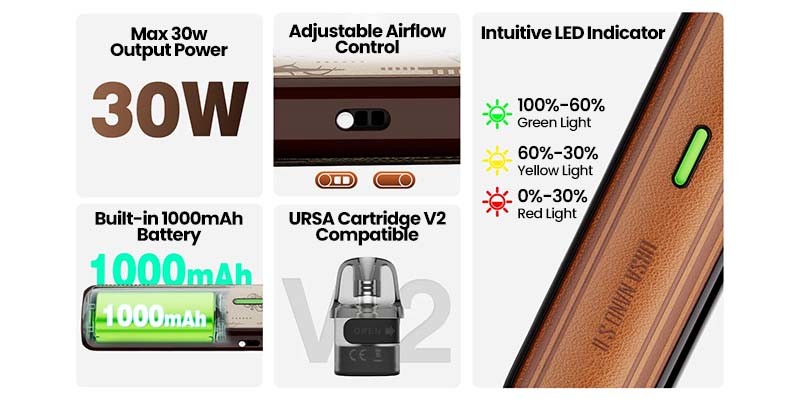 Lost Vape Ursa Nano S 2 vape kit, built-in 1000mAh battery, adjustable airflow, LED battery level indicator, Ursa V2 pod compatibility