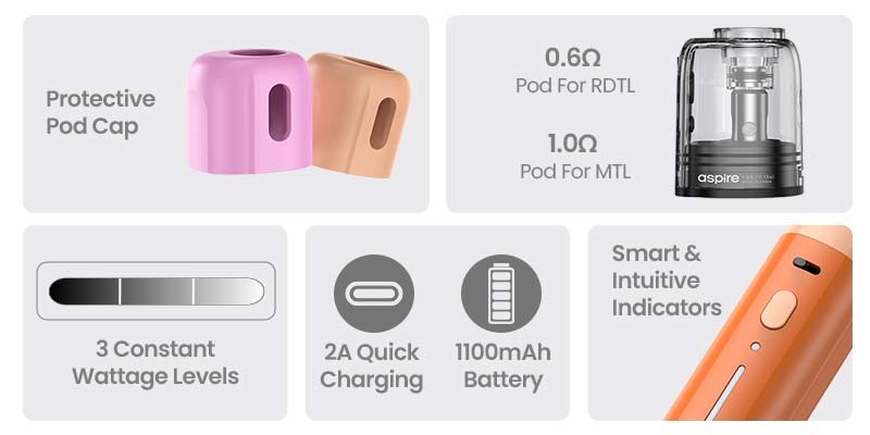 Aspire Fluffi Mini with 1100mAh battery, 2A fast charging, three wattage levels, 0.6 Ohm and 1.0 Ohm pod and protective pod cap.