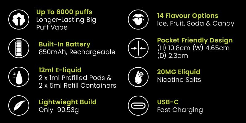 Pixl Duo 12 6K big puff vape kit specs