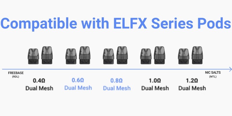 Elf Bar ELFX vape kit ELFX series refillable pods, MTL, RDTL, 0.4 Ohm, 0.6 Ohm, 0.8 Ohm, 1.0 Ohm, 1.2 Ohm