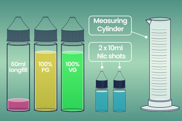 A 60ml of lonfill liqud, a bottle of 100% VG, a bottle of 100ml PG, two 10ml nicotine shots and a measuring cylinder