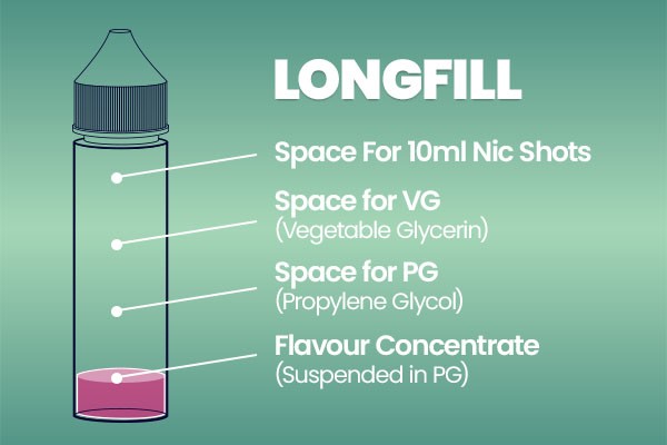 Longfill bottle content