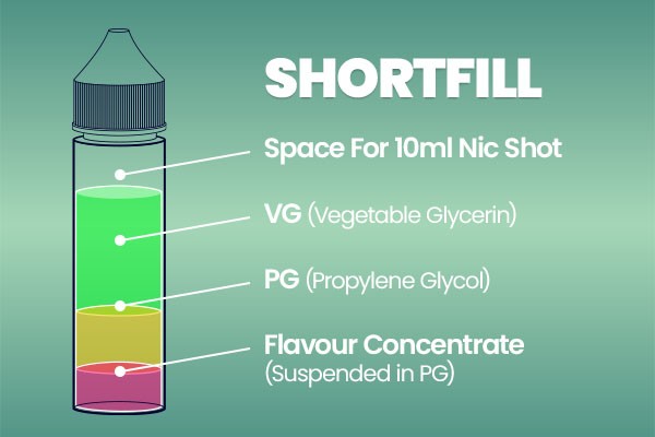 Shortfill bottle content