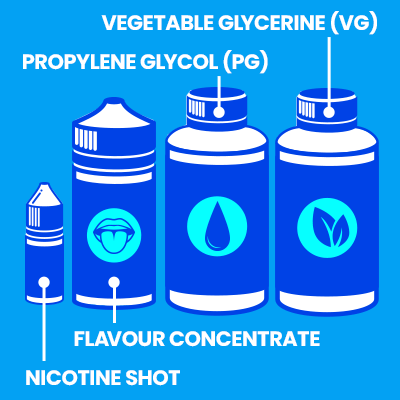 how to choose a vg pg ratio
