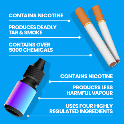 what is pg in e-liquids