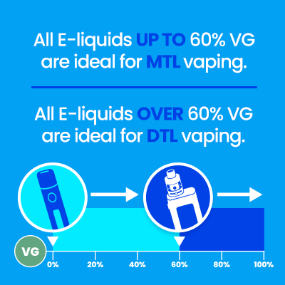 what is pg in e-liquids