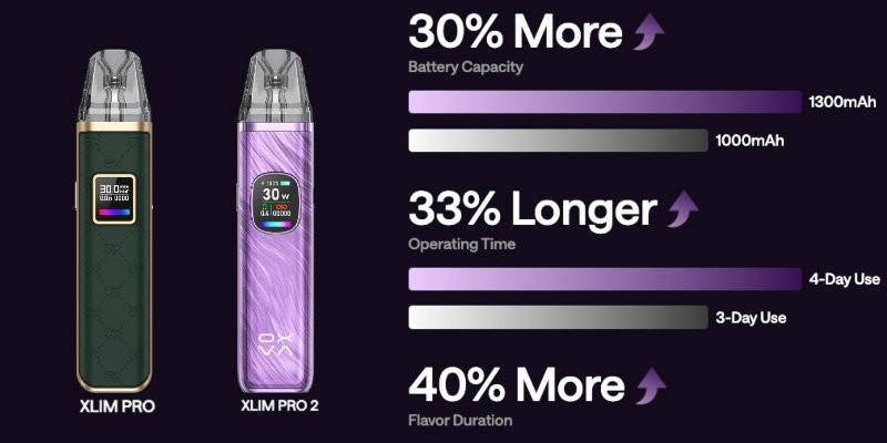 OXVA Xlim Pro 2 vape kit upgraded battery size and compact design