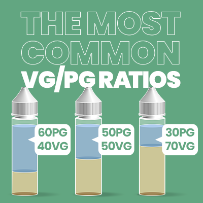 common ratios of vg pg mixings