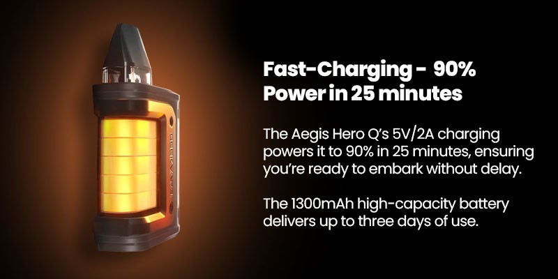 Aegis Hero Q has a 1300mAh battery and 2A fast charging which charges in 25 minutes. 