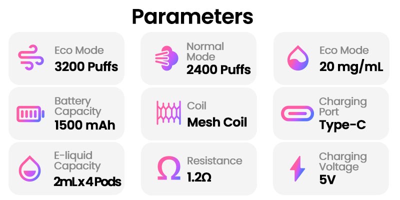 Elf Bar 4 In 1 specs including battery capacity, puff count, e-liquid capacity and charging details