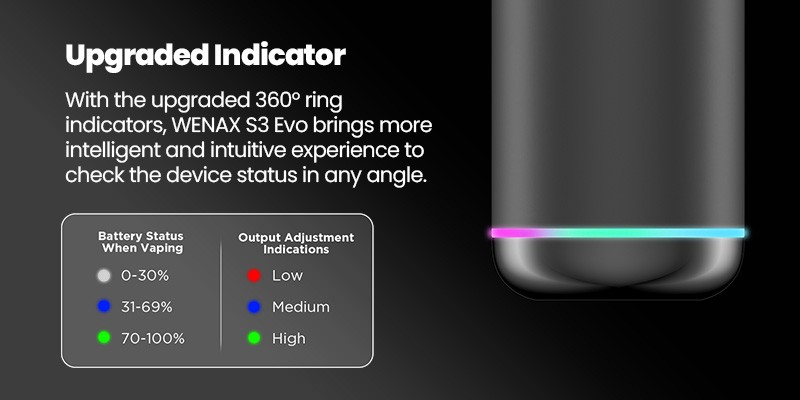 Geekvape Wenax S3 Evo features an LED which displays battery levels.