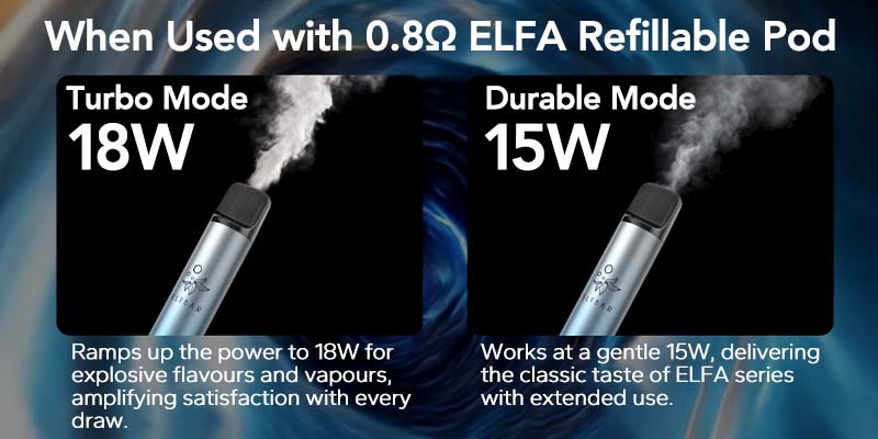 Elfa Turbo refillable pod kit, 15W Durable Mode and 18W Turbo Mode, MTL vaping