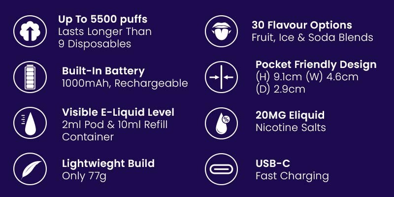 IVG Smart 5500 disposable vape kit features: 5500 puffs, built-in 1000mAh rechargeable battery, 2ml prefilled pod, 10ml refill container, 77g weight, 30 flavours, 20mg salt nicotine e-liquid, USB-C fast charging