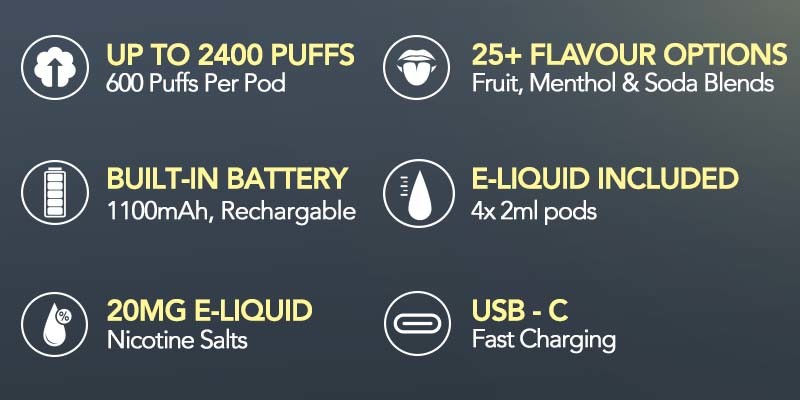 IVG Air 4 In 1 vape kit features: 2400 puffs, 1100mAh built-in battery, USB-C fast charging, 4 in 1 pod design, 2ml 20mg nic salt e-liquid