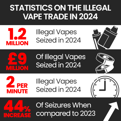 Statistics on illegal vape trade 2024