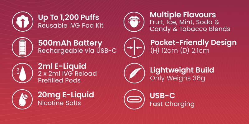 IVG Reload Mini Specs