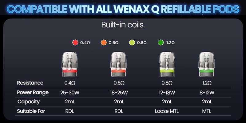 The Wenax Q Ultra is compatible with all pods in the Wenax Q Range