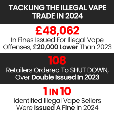 Tackling the illegal vape trade 2024