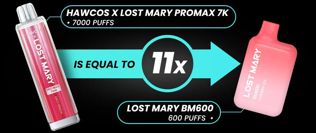 Hawcos X Lost Mary Pro Max 7000 comparison illustration