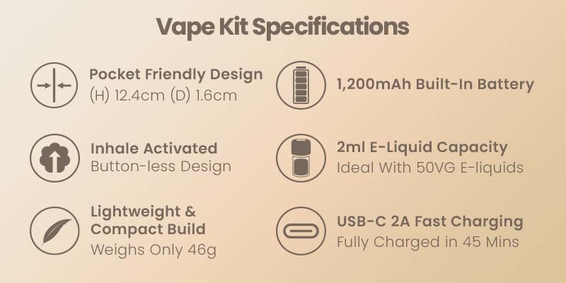 Geekvape Wenax M2 Specs