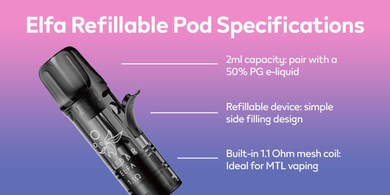 Elfa refillable pods specs