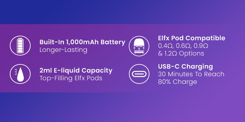 Elfx Mini Specs