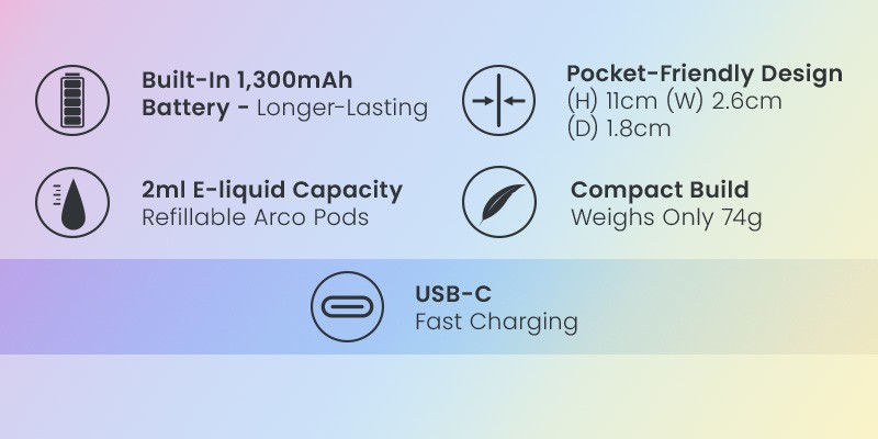 Arco Max Specs
