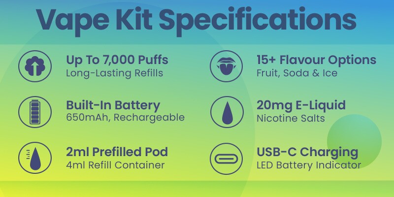 Nexel Aero 7K vape kit specs