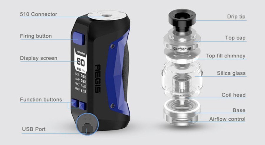 The Geekvape Aegis mini kit consists of the 80W Aegis box mod and the 2ml Cerberus sub ohm tank.