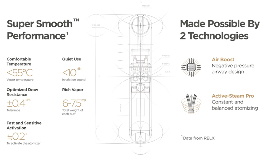 The Relx Essential pod device is a 350mAh pod device which utilises prefilled 18mg salt nicotine pods.