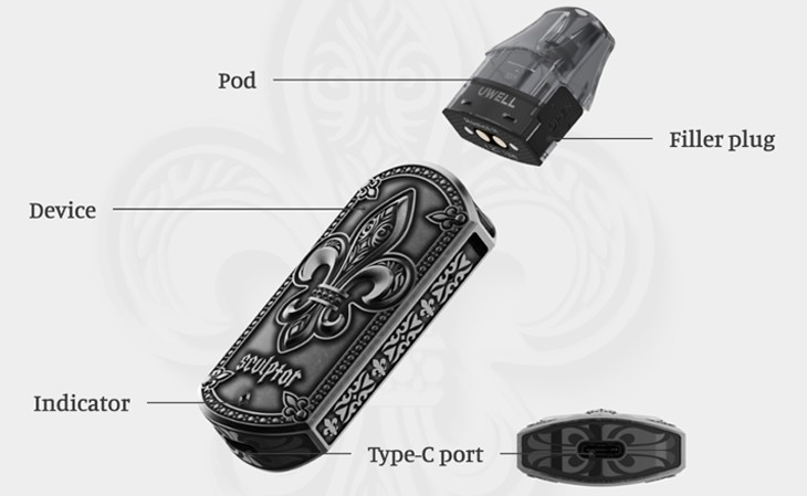 An exploded view of the Uwell Sculptor showing all of its parts including the e-liquid pod, LED Indicator and Type USB-C charging port.