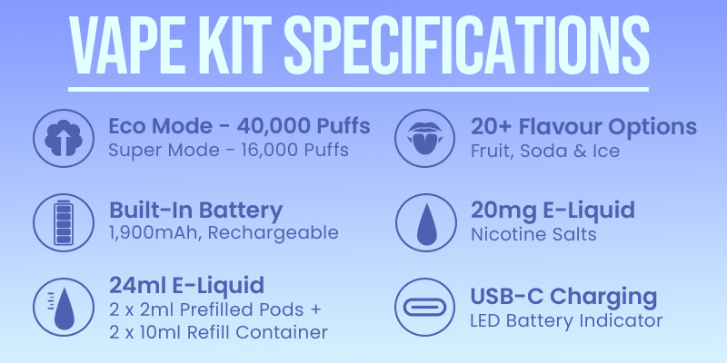 Viscore Pro Plus pod vape kit specs